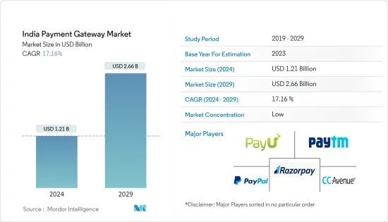 India Payment Gateway - Market