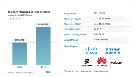 Telecom Managed Services - Market