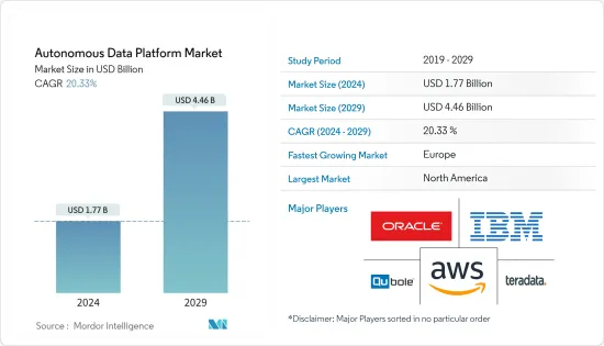 Autonomous Data Platform - Market