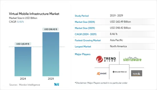 Virtual Mobile Infrastructure - Market
