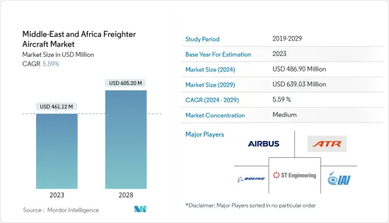Middle East And Africa Freighter Aircraft - Market
