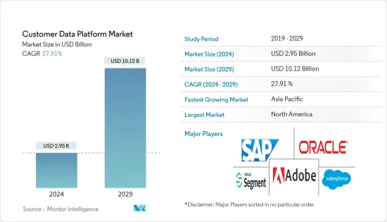 Customer Data Platform - Market