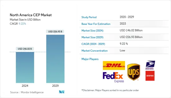 North America CEP - Market