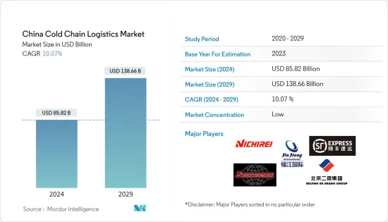 China Cold Chain Logistics - Market