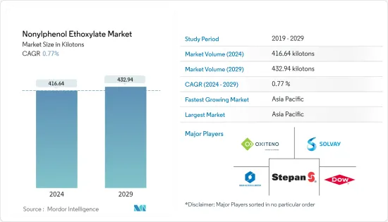 Nonylphenol Ethoxylate - Market