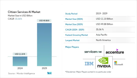 Citizen Services AI - Market