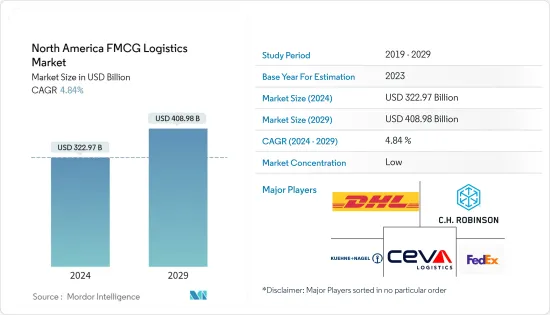 North America FMCG Logistics - Market