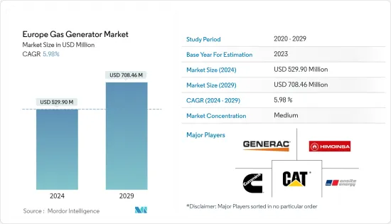 Europe Gas Generator - Market