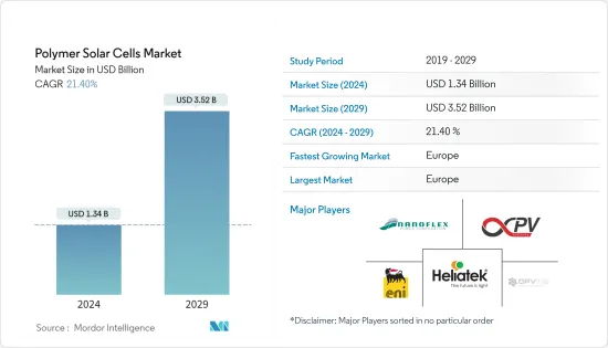 Polymer Solar Cells - Market