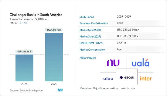 Challenger Banks in South America - Market