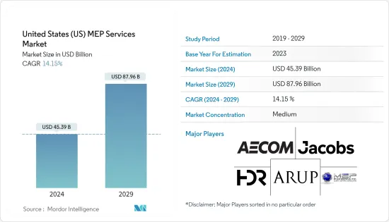 United States (US) MEP Services - Market