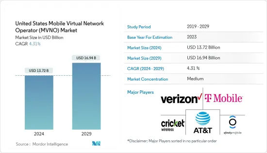 United States Mobile Virtual Network Operator (MVNO) - Market