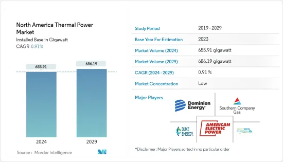 North America Thermal Power - Market