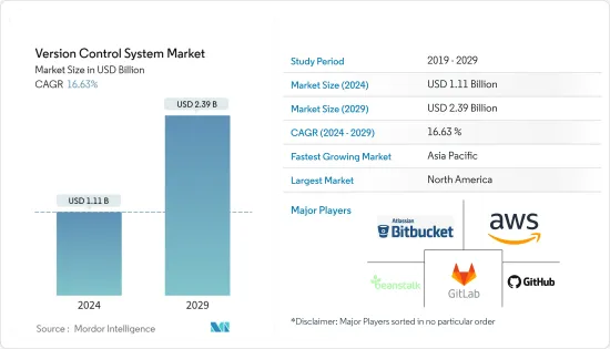 Version Control System - Market
