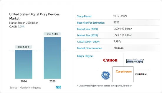United States Digital X-ray Devices - Market