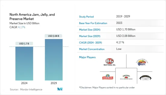 North America Jam, Jelly, and Preserve - Market