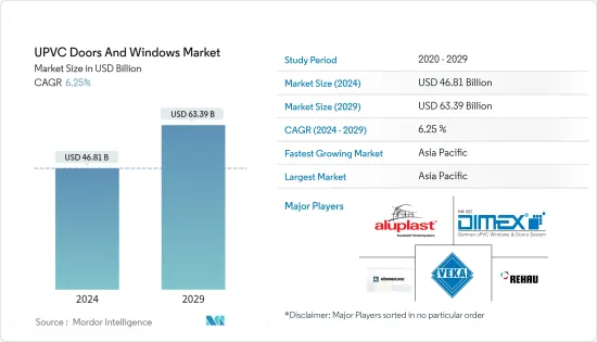 UPVC Doors And Windows - Market