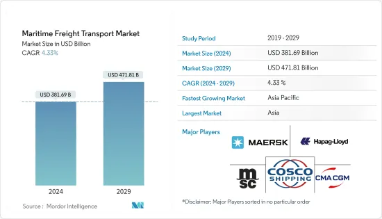 Maritime Freight Transport - Market