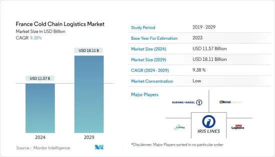 France Cold Chain Logistics - Market