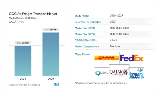 GCC Air Freight Transport - Market