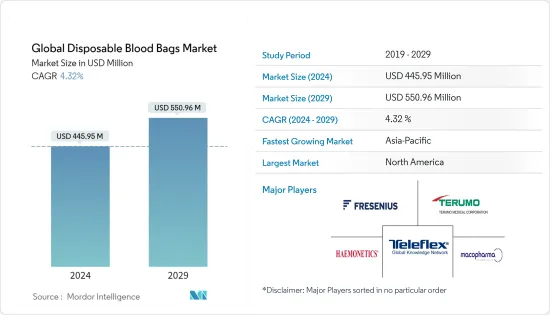 Global Disposable Blood Bags - Market