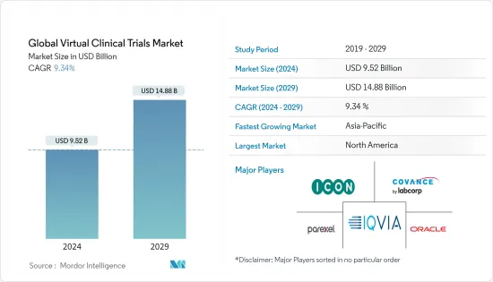 Global Virtual Clinical Trials - Market