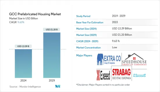 GCC Prefabricated Housing - Market