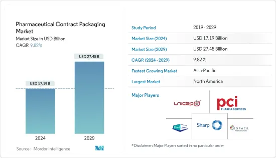 Pharmaceutical Contract Packaging - Market