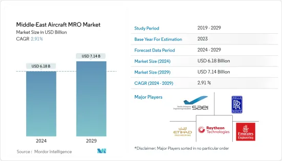 Middle-East Aircraft MRO - Market