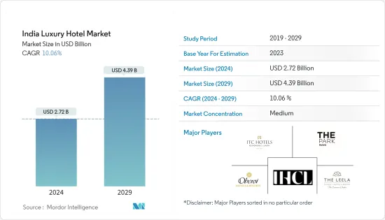 India Luxury Hotel - Market