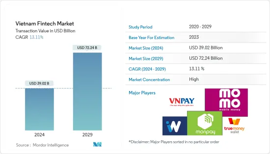 Vietnam Fintech - Market