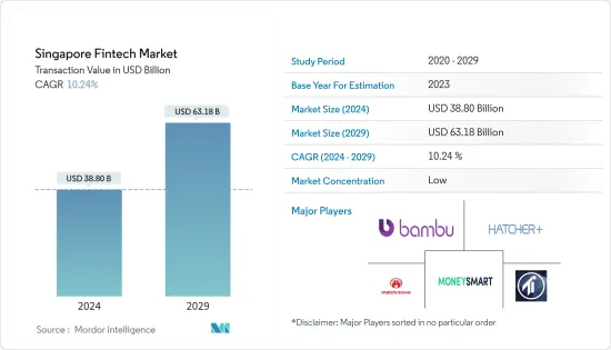 Singapore Fintech - Market