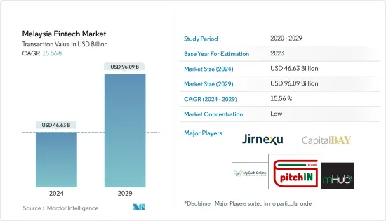 Malaysia Fintech - Market