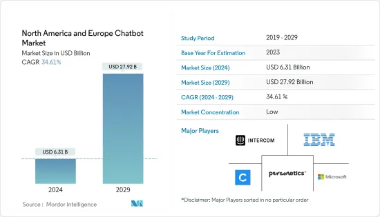 North America and Europe Chatbot - Market