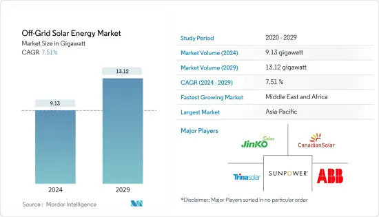 Off-Grid Solar Energy - Market