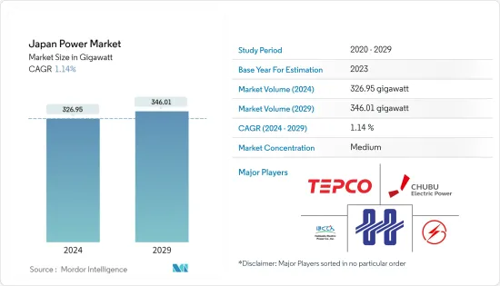 Japan Power - Market