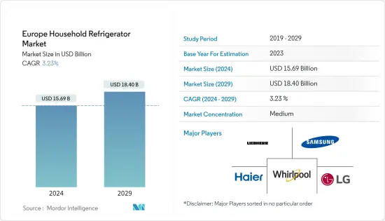 Europe Household Refrigerator - Market