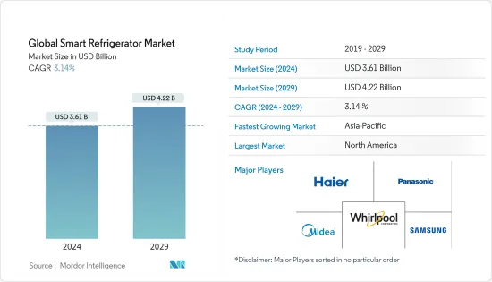 Global Smart Refrigerator - Market