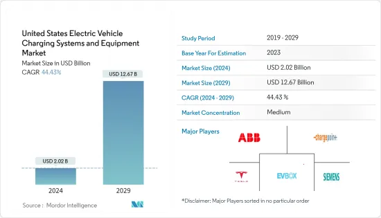 United States Electric Vehicle Charging Systems and Equipment - Market