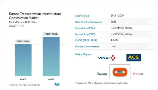 Europe Transportation Infrastructure Construction - Market