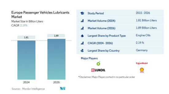 Europe Passenger Vehicles Lubricants - Market