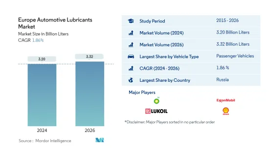 Europe Automotive Lubricants - Market