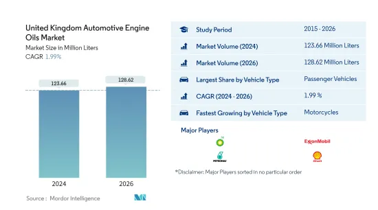 United Kingdom Automotive Engine Oils - Market