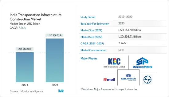 India Transportation Infrastructure Construction - Market