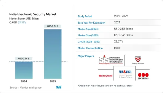 India Electronic Security - Market