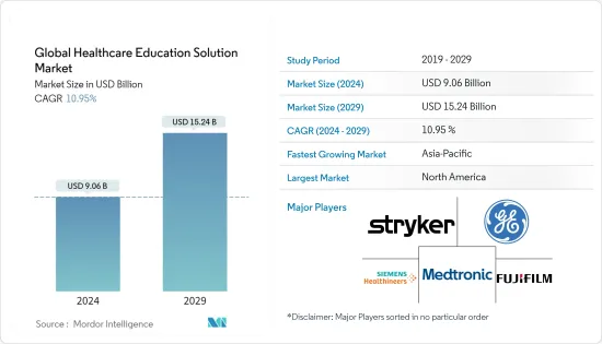 Global Healthcare Education Solution - Market