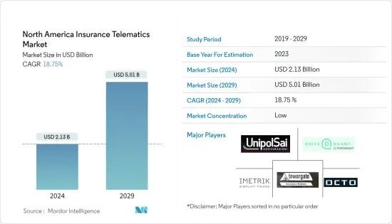 North America Insurance Telematics - Market
