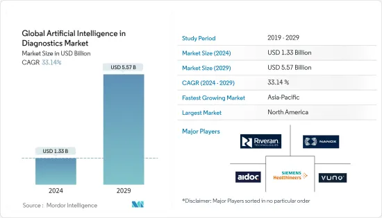 Global Artificial Intelligence in Diagnostics - Market