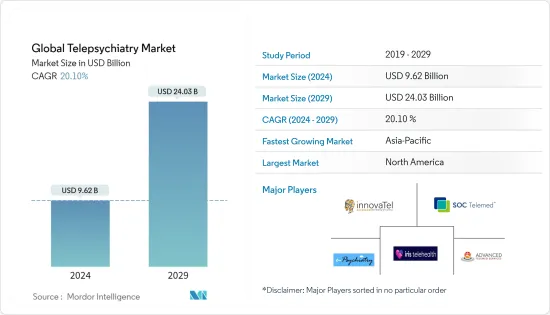 Global Telepsychiatry - Market