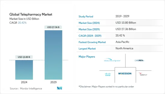 Global Telepharmacy - Market